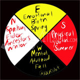 4 Direction Oracle card reading.